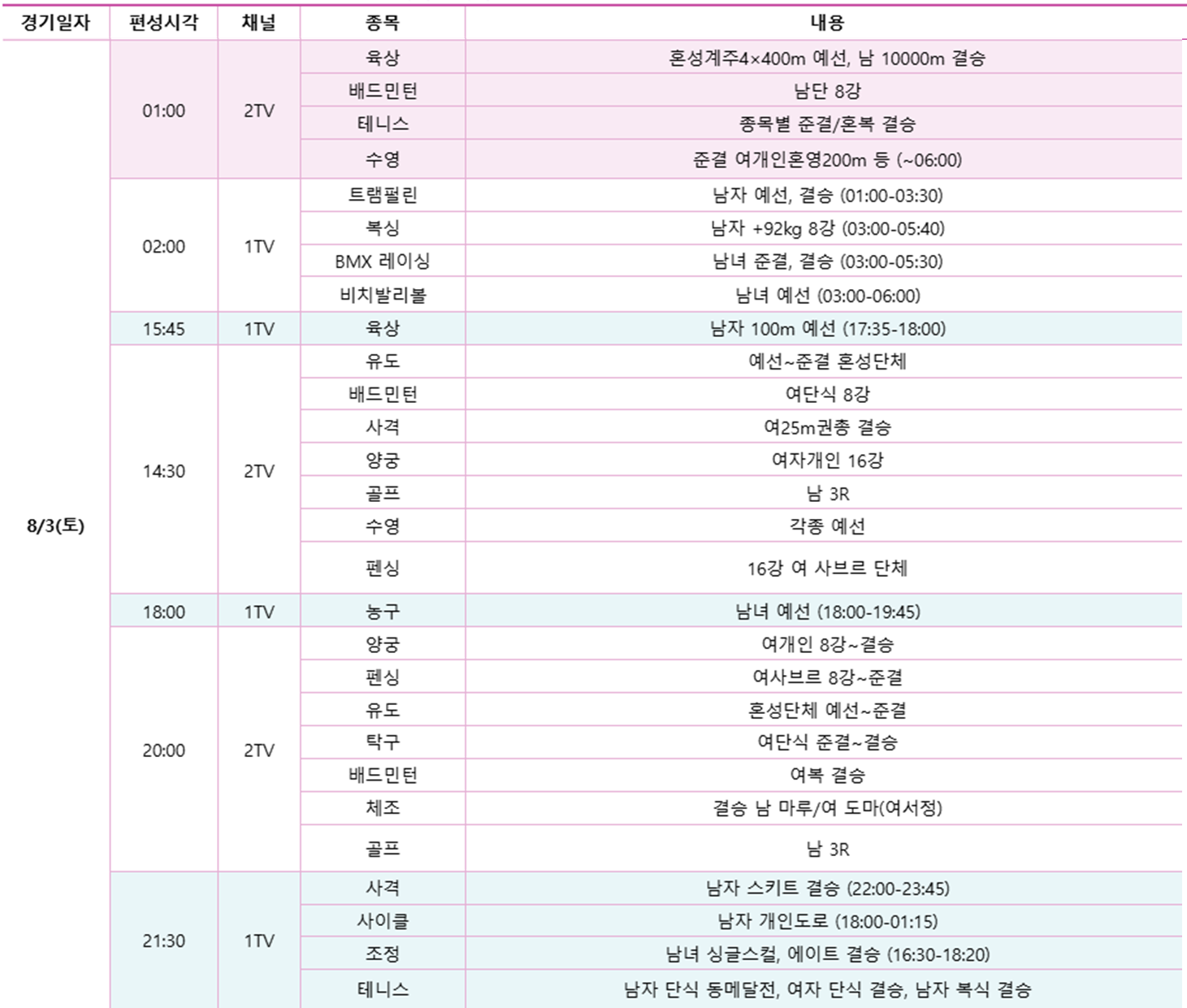 2024 파리올림픽 8월 3일 KBS 중계일정 안내