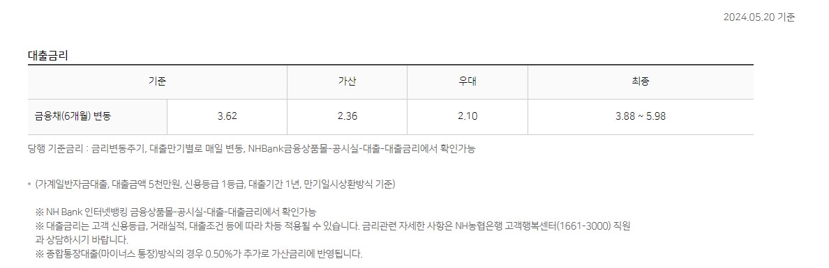 농협 올원 직장인 신용대출 조건 한도 필요서류