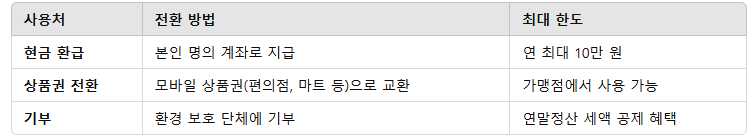 탄소중립포인트제로 얻는 혜택과 참여 방법