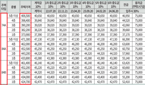 엘리프세종 6-3 공공분양 분양가