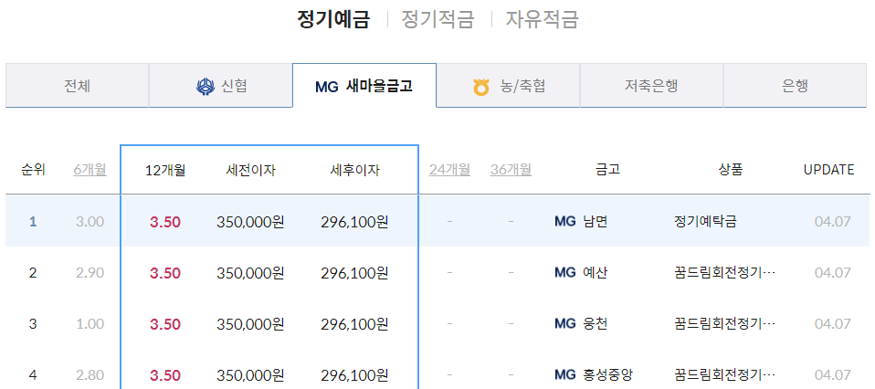마을금고 정기예금 금리