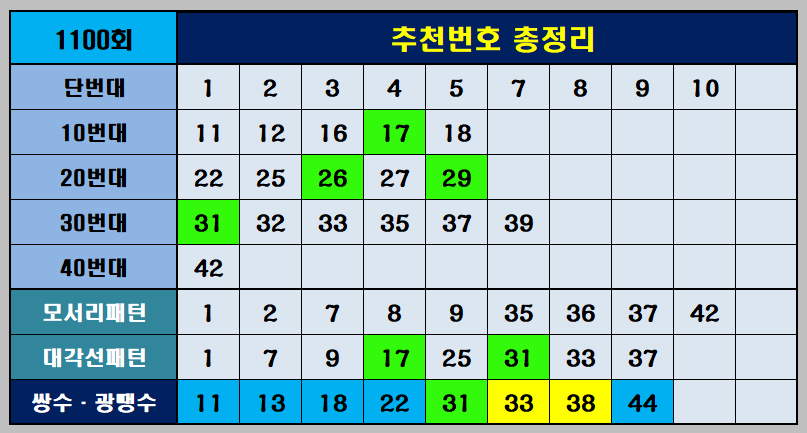 1100회추천번호총정리