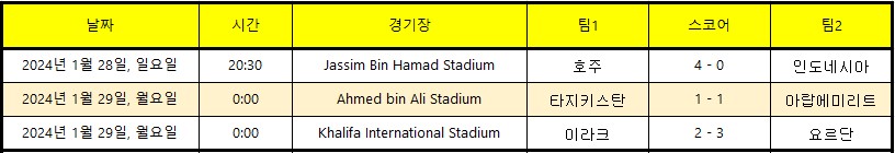 카타르 아시안컵 축구 8강 경기일정