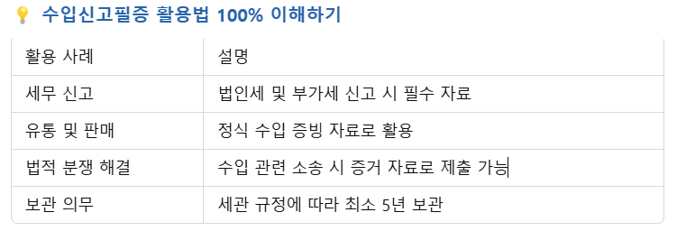 수입신고필증 활용 사례 및 유의사항