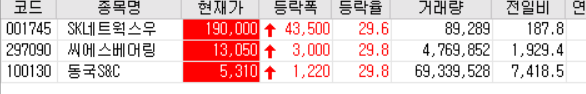  20.06.26 상한가 주식공부