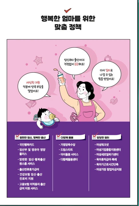 정부지원금