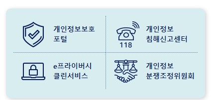  털린 내 정보 찾기 서비스 - 개인정보 보호 위원회