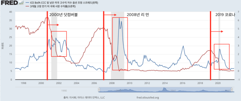  금리인상과 비트코인 전망