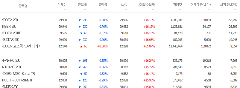  연금저축계좌 / IRP계좌에서 투자할 수 있는 ETF에 대해서 알아보자 - ETF란 무엇인가