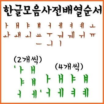 한글 모음 순서 자음 순서 쓰는 순서_7