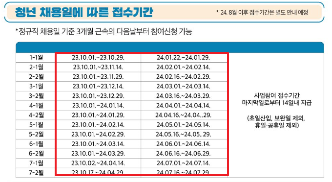 일자리 채움 청년지원금 신청방법