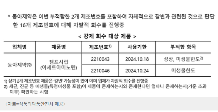 챔프시럽