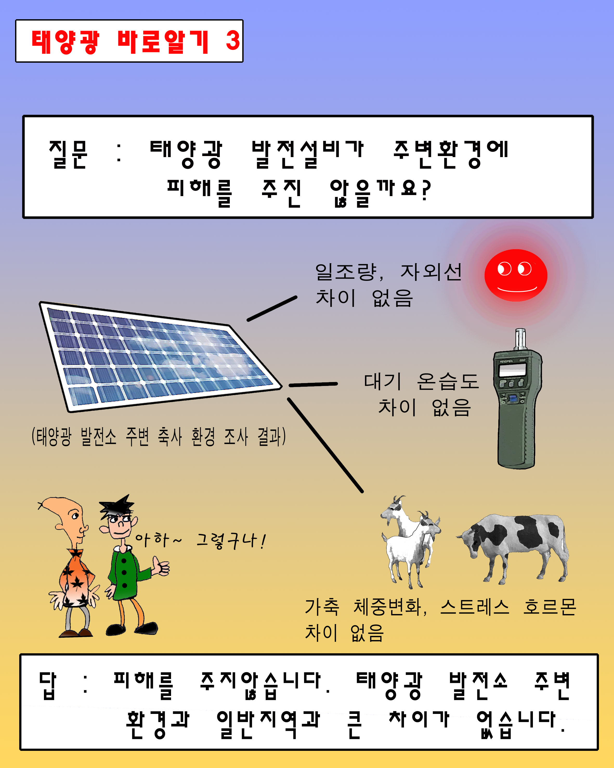  태양광, 풍력...  그것이 알고싶다!(3)