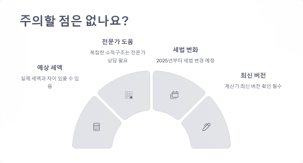 종합소득세 계산기로 예상 세액 미리 확인하기