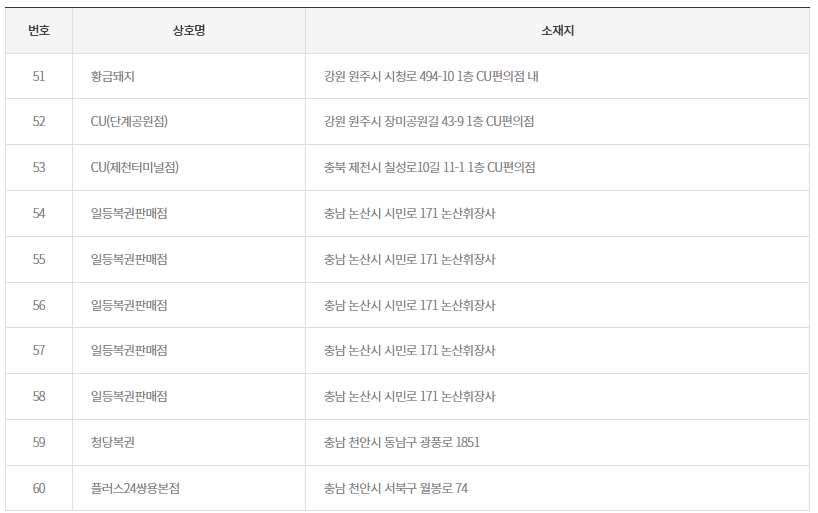 936회 로또 당첨 번호 지역