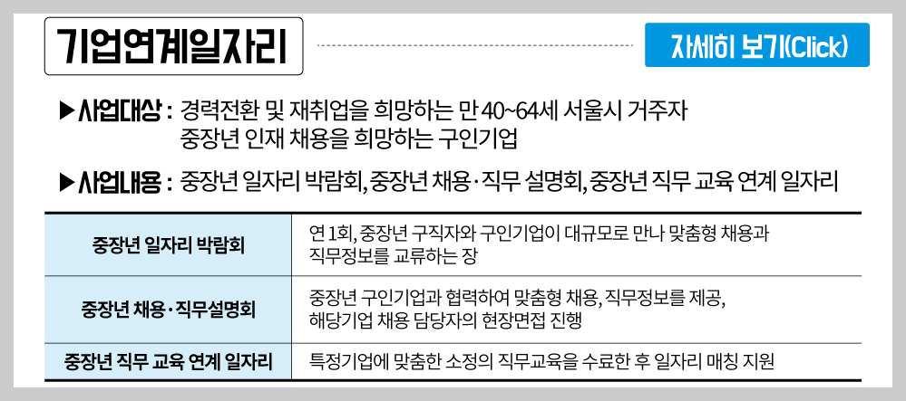 서울런 4050 기업연계일자리