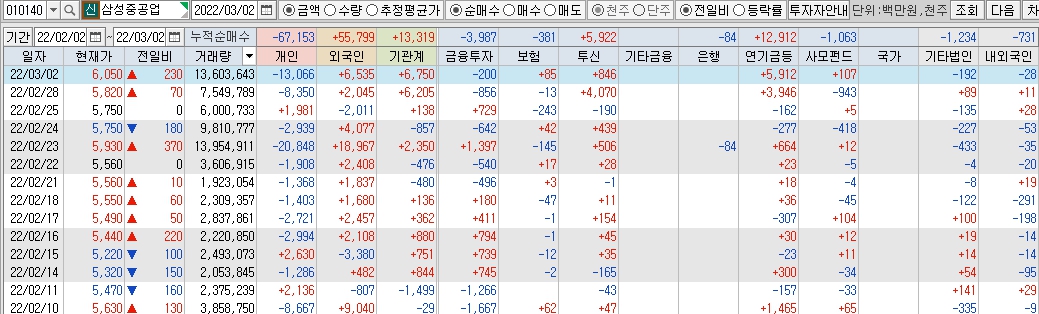 삼성중공업-수급