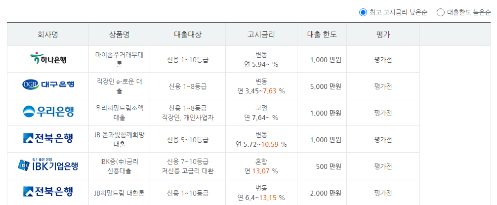 직장인 신용8등급 대출