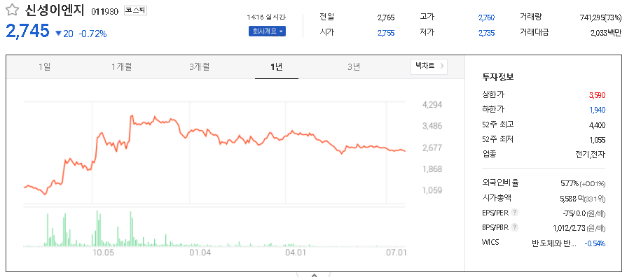 신성이엔지