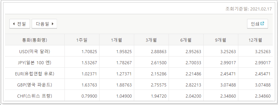 고시환율