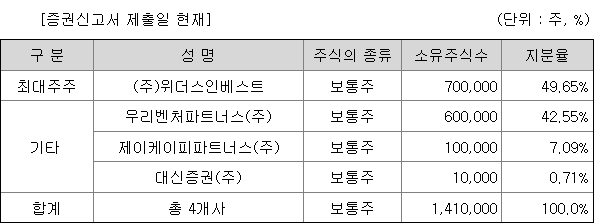 대신밸런스스팩18호 관련주