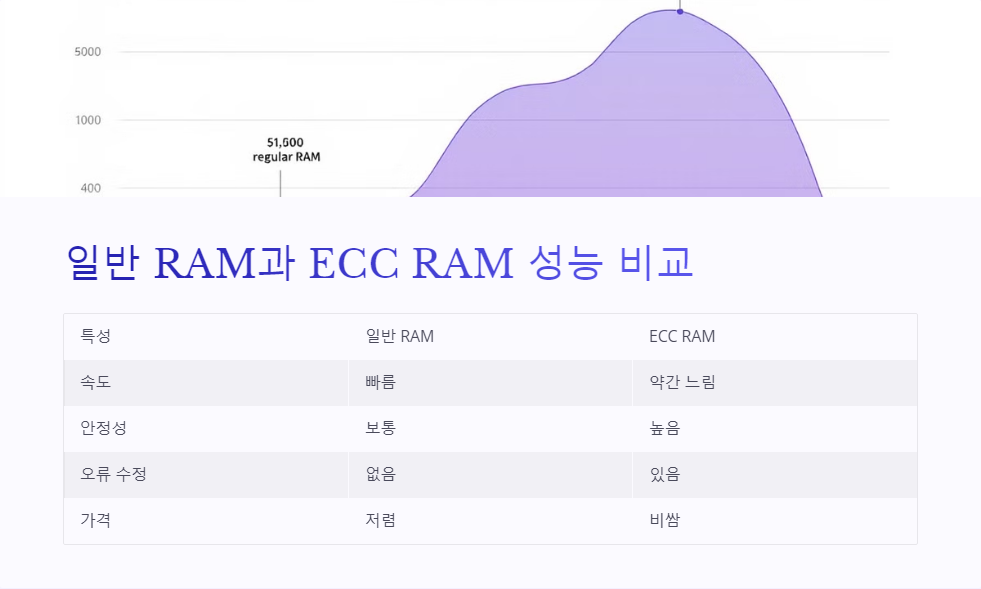 서버안정성