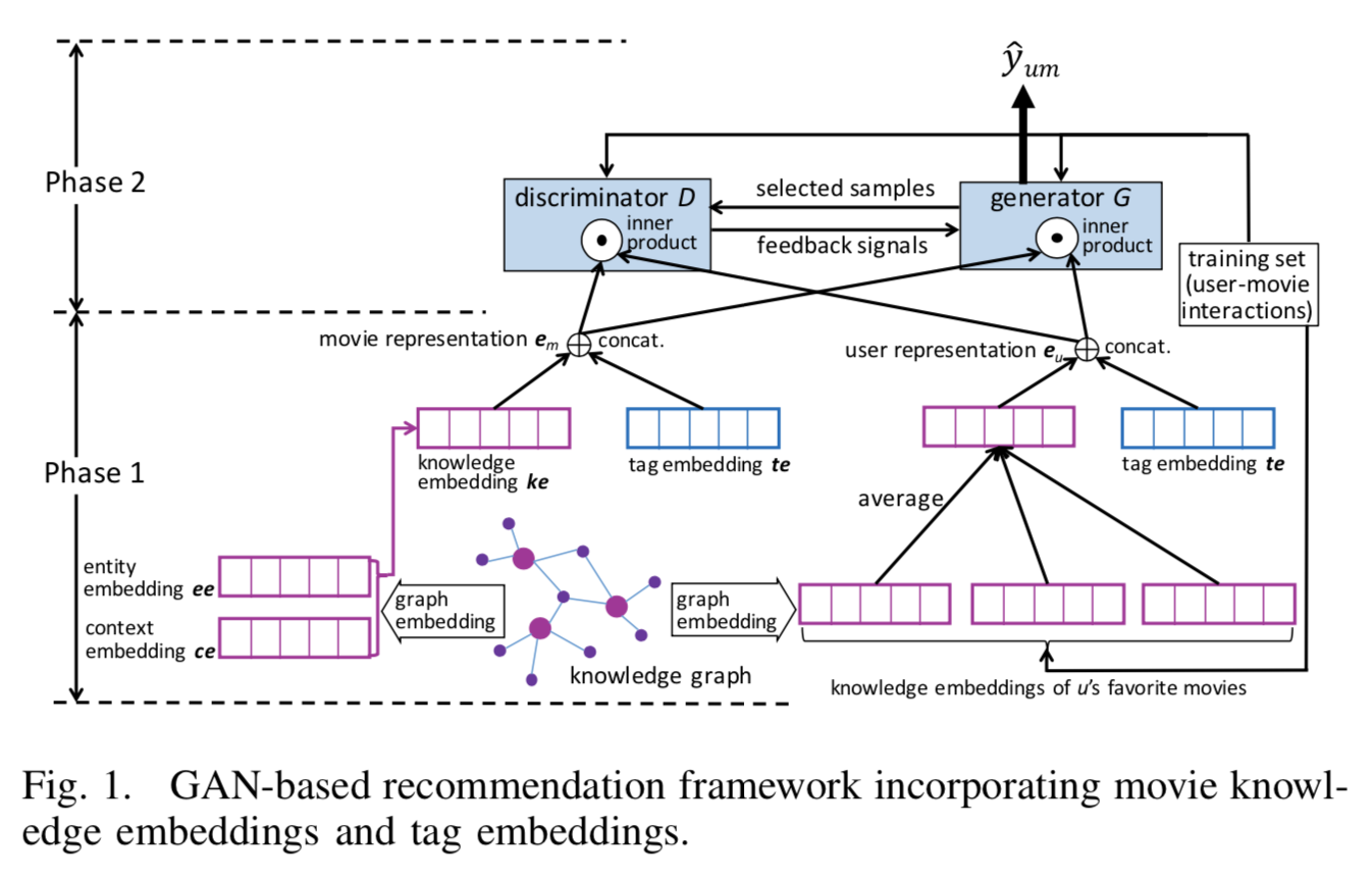 [추천시스템] A Knowledge-Enhanced Deep Recommendation Framework ...