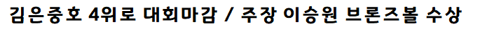  김은중호 U20 월드컵, 4위로 대회 마감 /  주장 이승원, 브론즈볼(3위 선수상) 수상