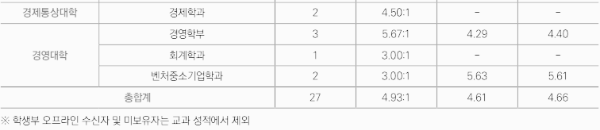 특수교육대상자전형 - 3