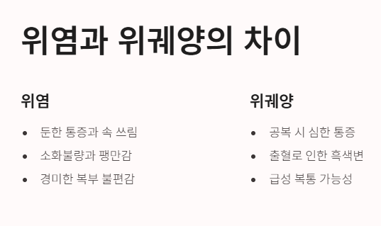 위염과 위궤양 증상의 차이점