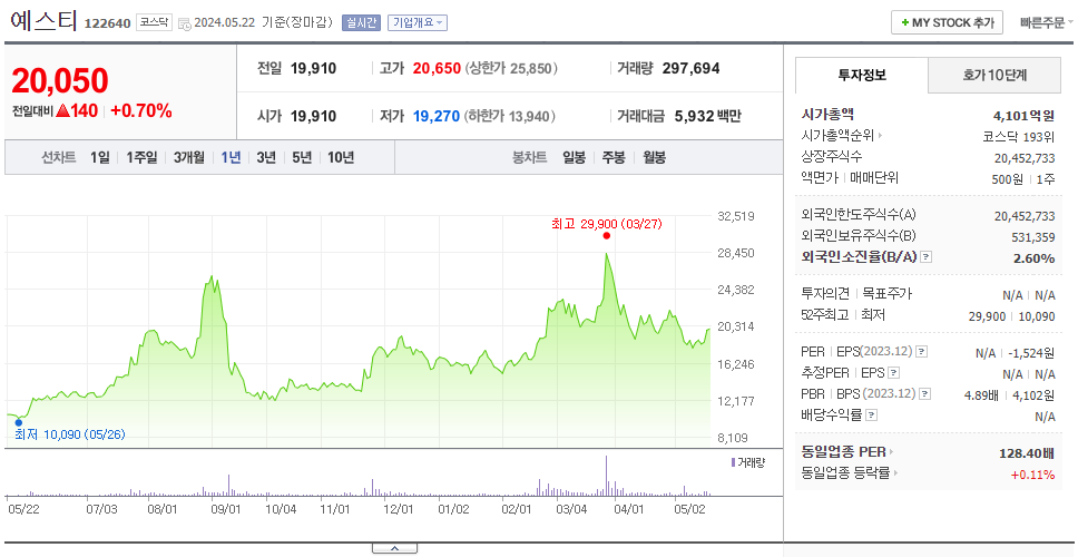 예스티_주가