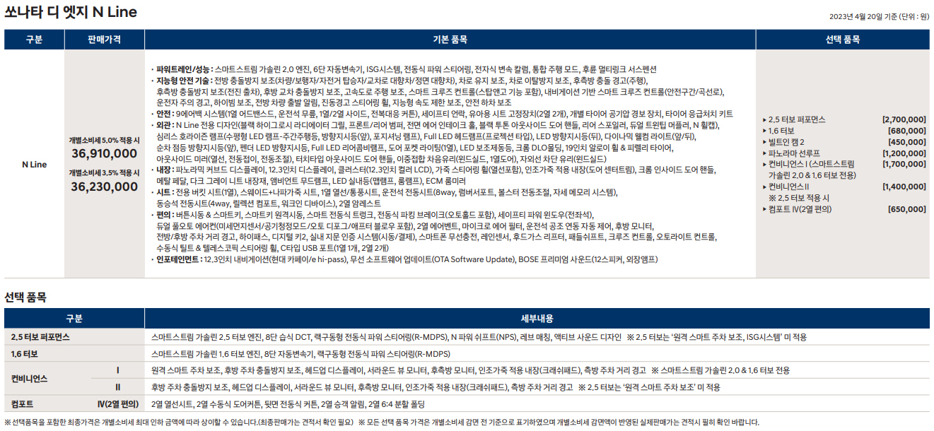 쏘나타 디 엣지 N 라인 가격표