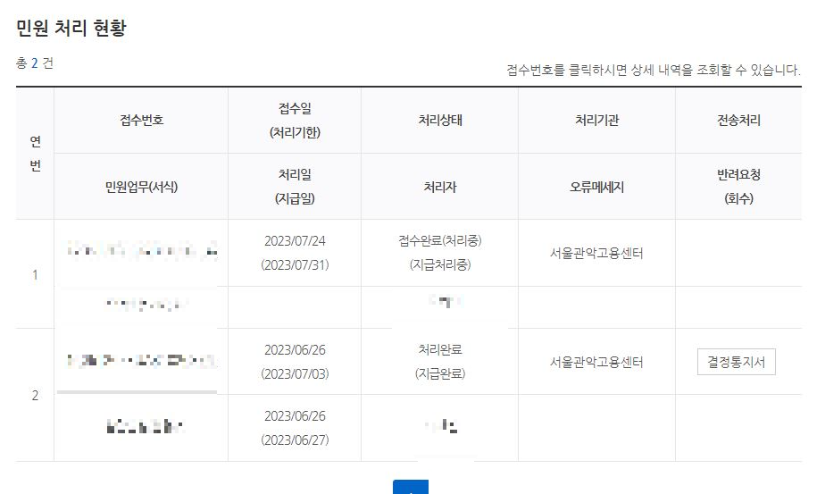 실업급여 민원 처리 접수완료, 처리 중 진행 과정1