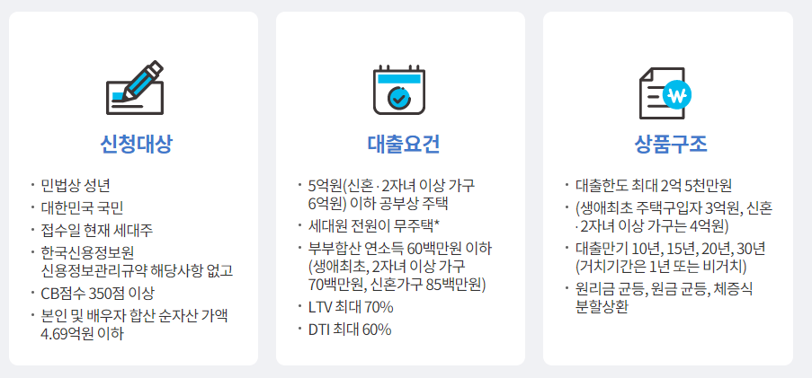 2024 디딤돌대출 자격 조건 및 기준: 한눈에 확인하기