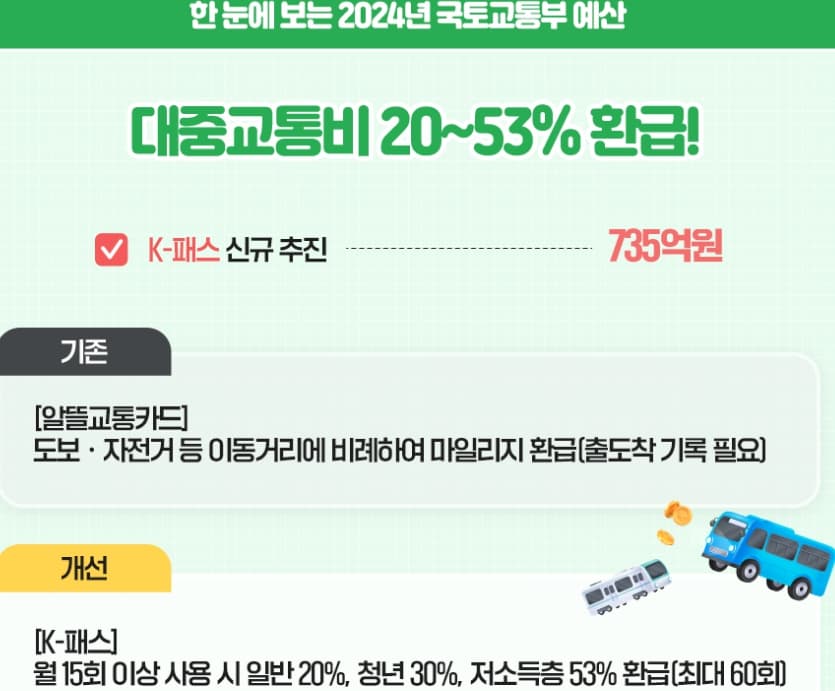 k패스