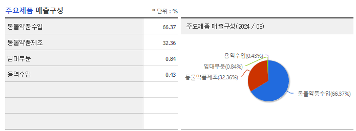 이글벳_주요제품