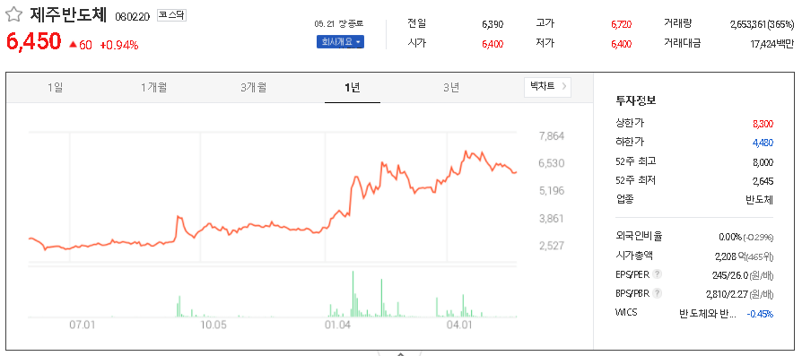  코로나19 화이자 관련주 테마주 대장주 TOP7