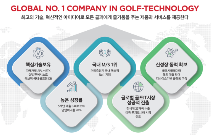 브이씨 기업 내용