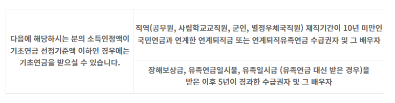 기초연금