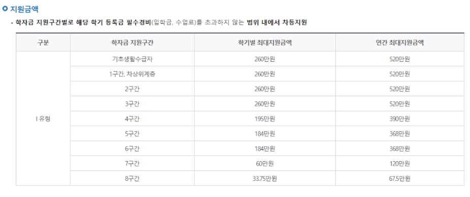 한국장학재단 소득분위 확인방법 한국장학재단 소득분위 확인방법