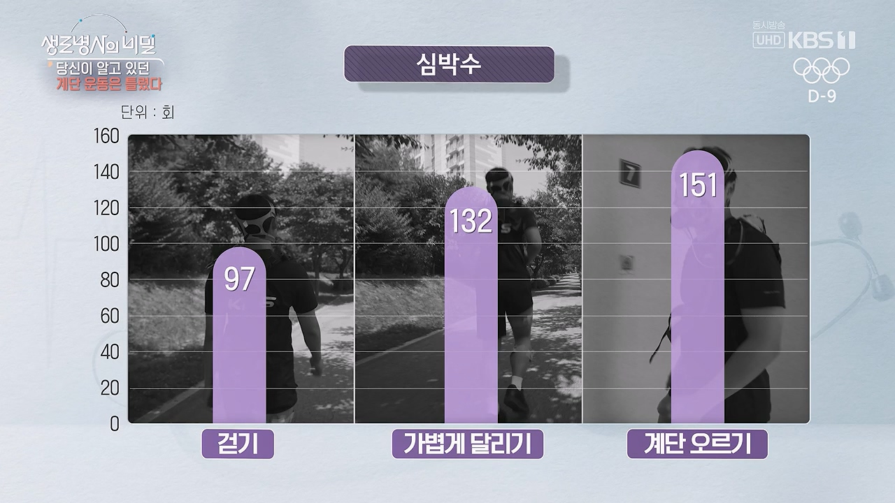 생로병사의 비밀.E920.240718p-NEXT.mp4_20240718_195851.736.jpg