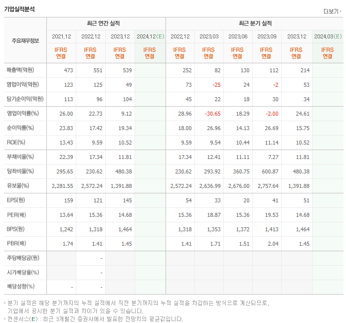 엑셈_실적