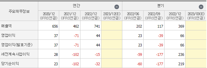 선익시스템
