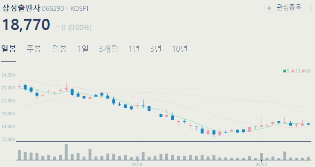 저출산 관련주 대장주 수혜주 테마주 TOP4