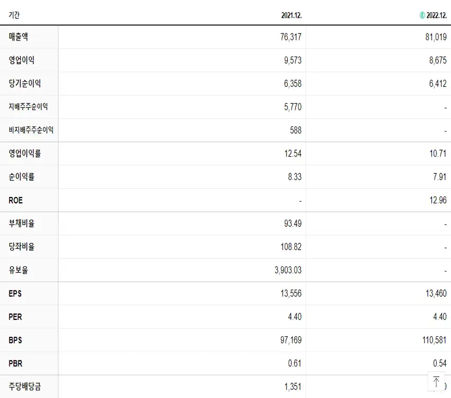 DL이앤씨 재무제표