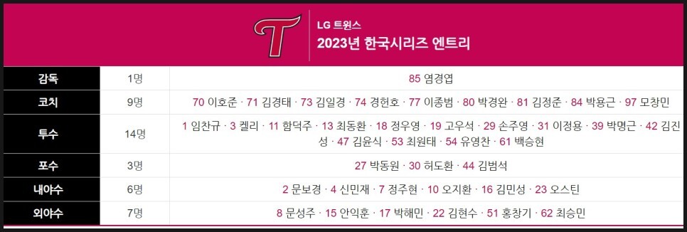 2023 KBO 한국시리즈 LG 트윈스 선발 라인업