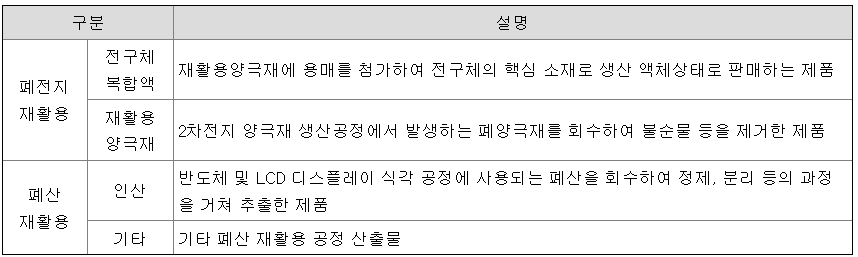 사업소개