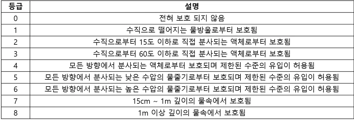 액체보호등급