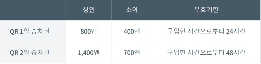 QR 1일&#44;2일 승차권