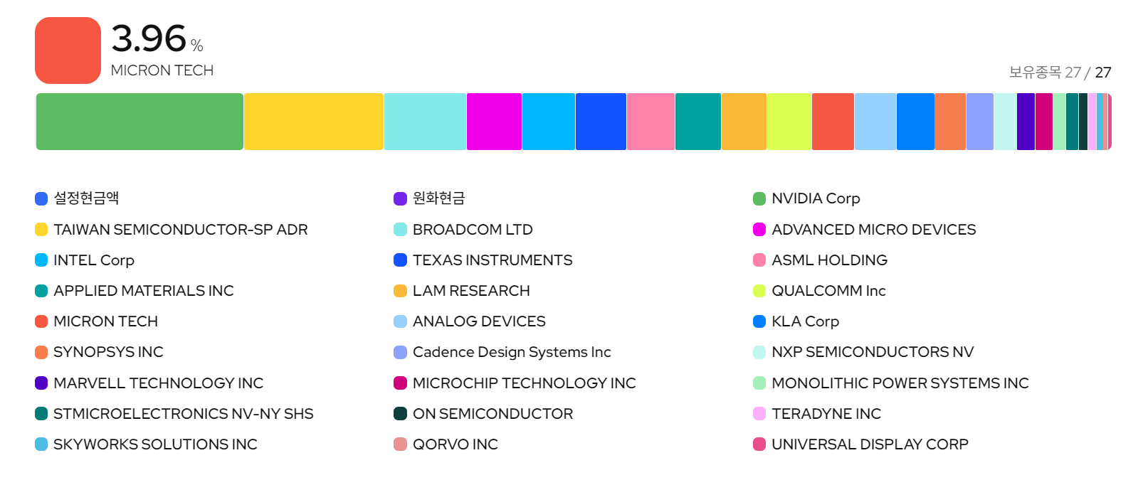 KODEX 미국반도체MV ETF